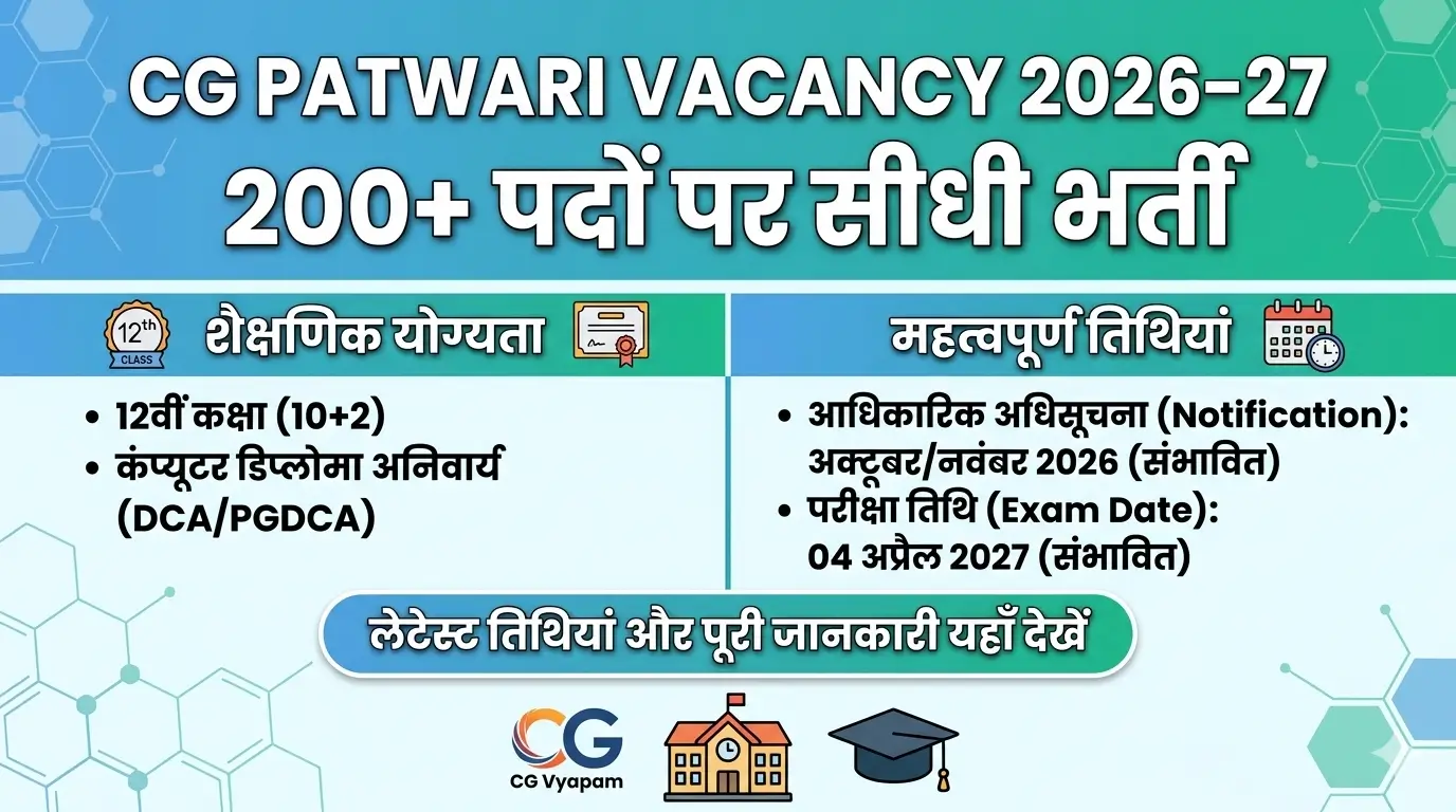 CG Patwari Bharti: 200+ Posts